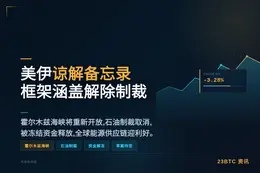 伊朗美国谅解备忘录涵盖解除制裁与军事撤回