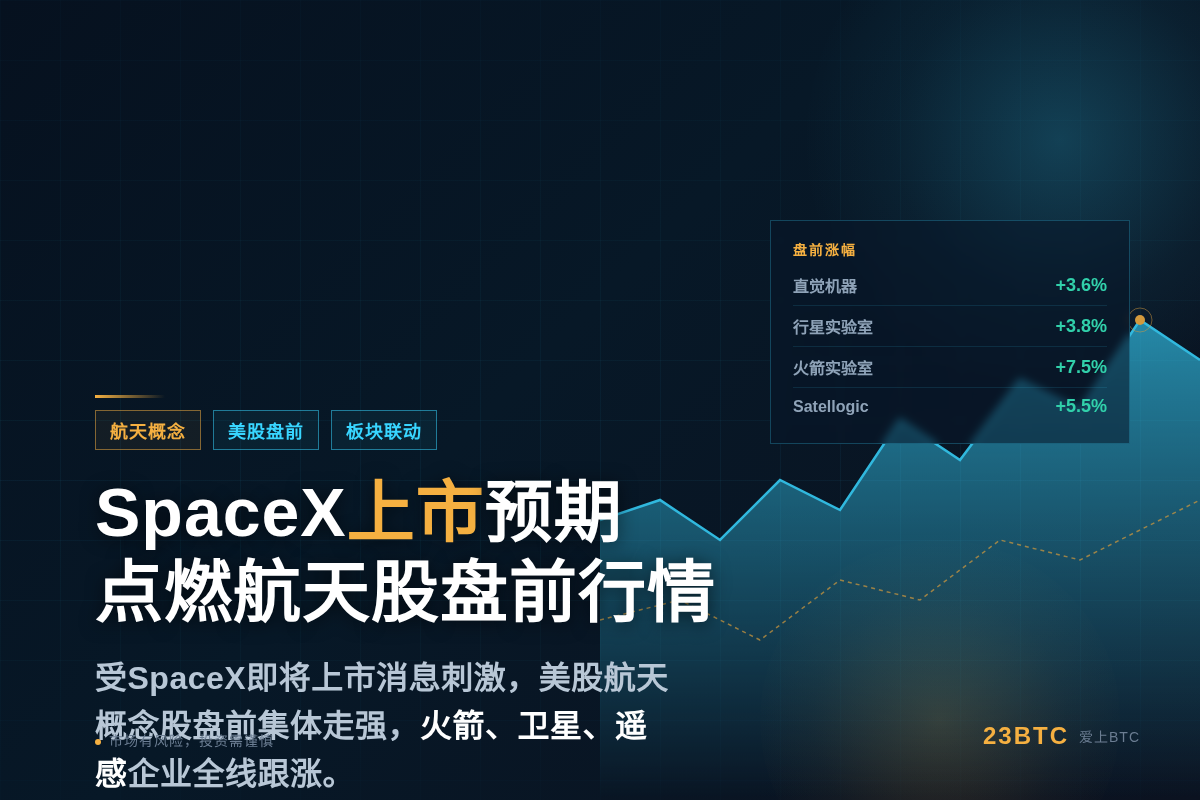 SpaceX即将上市，美国航天股盘前大涨