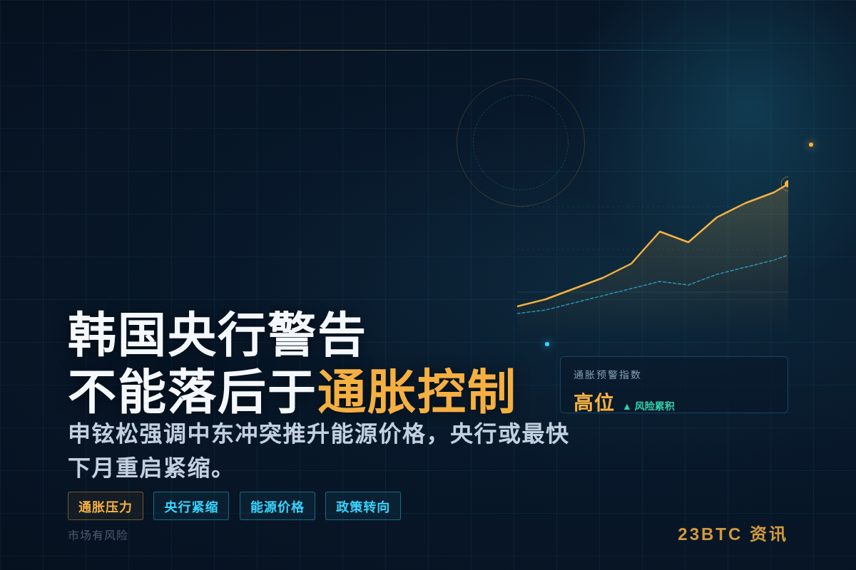 韩国央行警告:不能落后于通胀控制插图1 韩国央行警告:不能落后于通胀控制
