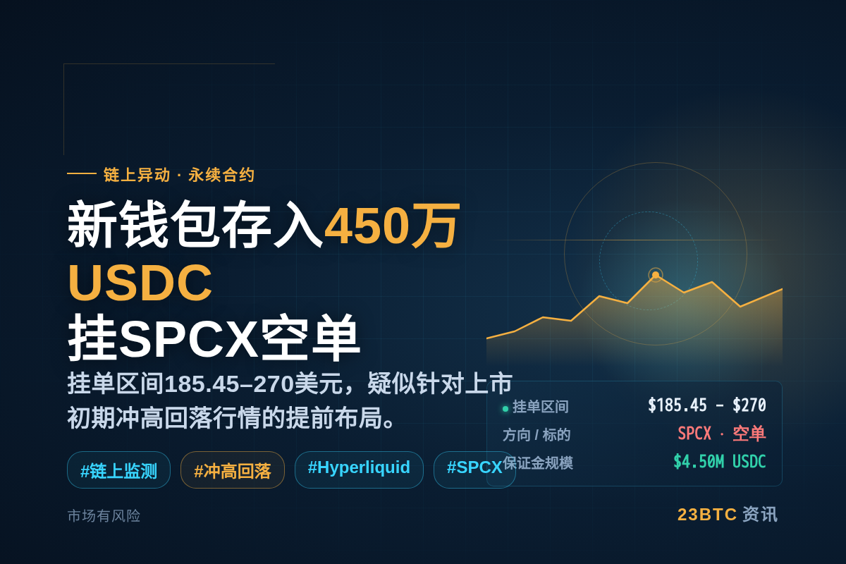 新钱包存入450万美元USDC挂SPCX空单插图1 新钱包存入450万美元USDC挂SPCX空单