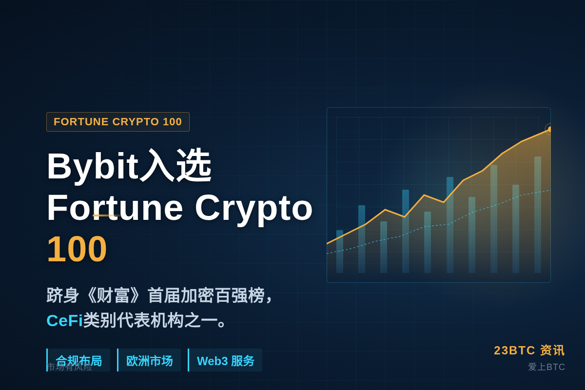 Bybit入选首届Fortune Crypto 100榜单