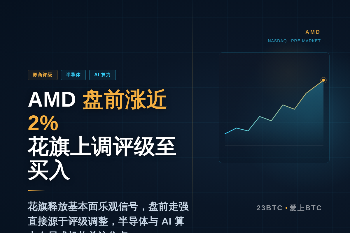AMD盘前涨近2%，花旗上调评级至买入