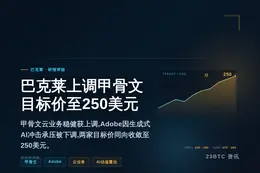 巴克莱上调甲骨文目标价至250美元