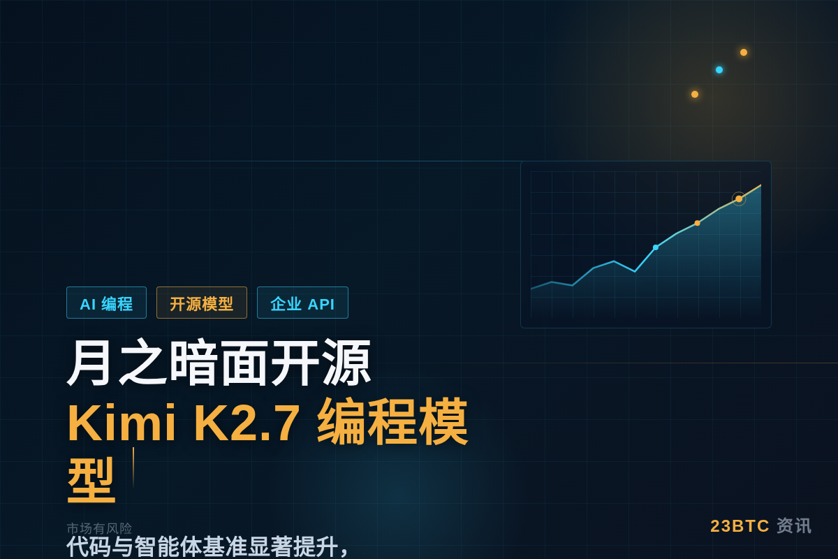 月之暗面开源Kimi K2.7编程模型,高速版下周上线插图1 月之暗面开源Kimi K2.7编程模型,高速版下周上线