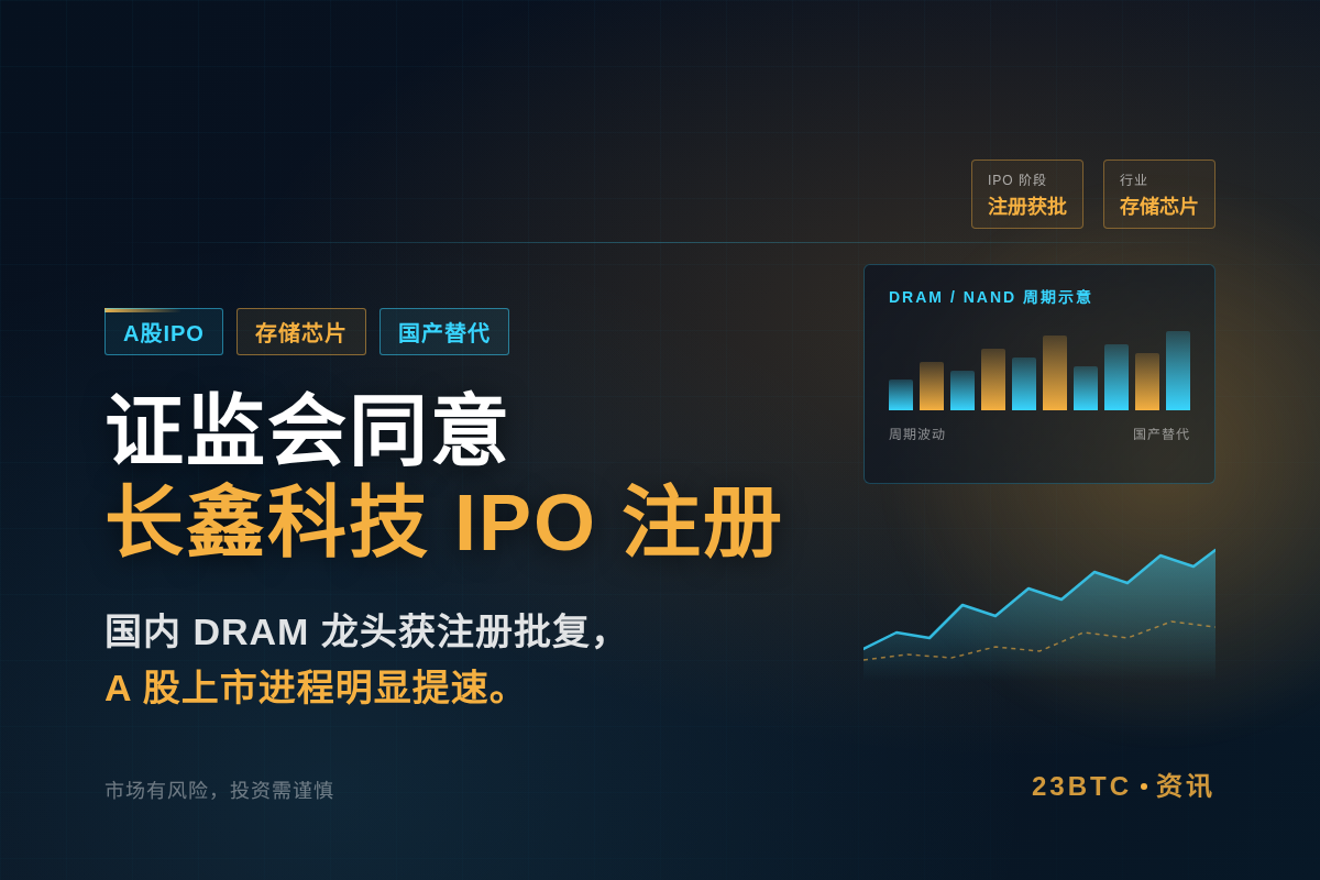 证监会同意长鑫科技IPO注册插图1 证监会同意长鑫科技IPO注册