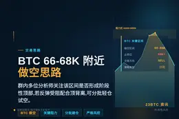 2026-06-12 11:00:30 BTC 66-68k 附近做空思路