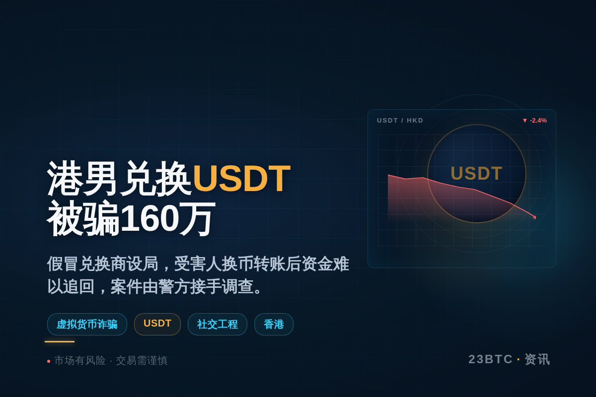 香港男子兑换USDT被骗160万插图1 香港男子兑换USDT被骗160万