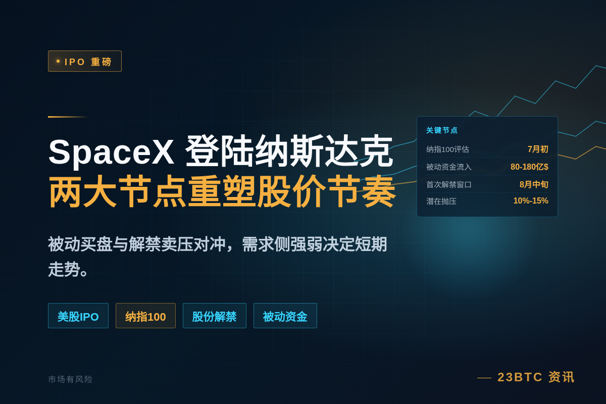 SpaceX 今日将迎美股史上最大 IPO插图1 SpaceX 今日将迎美股史上最大 IPO
