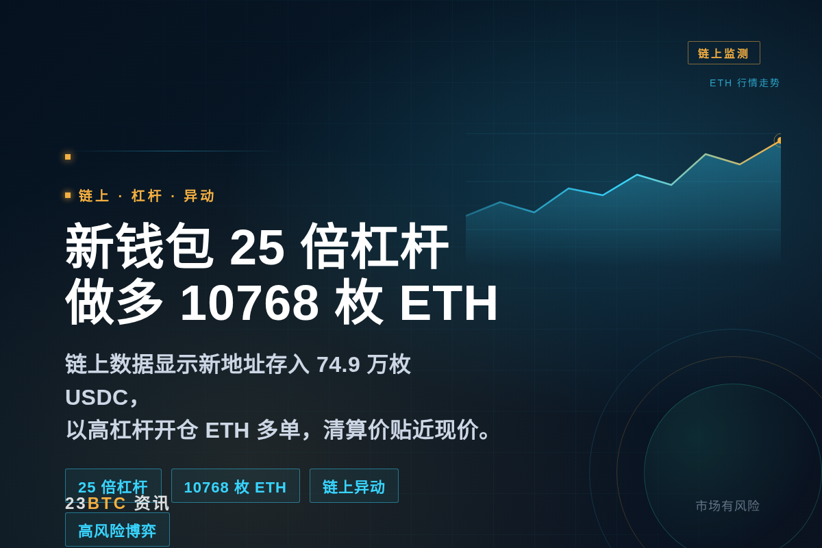 新建钱包存入74.9万枚USDC，25倍杠杆做多10768枚