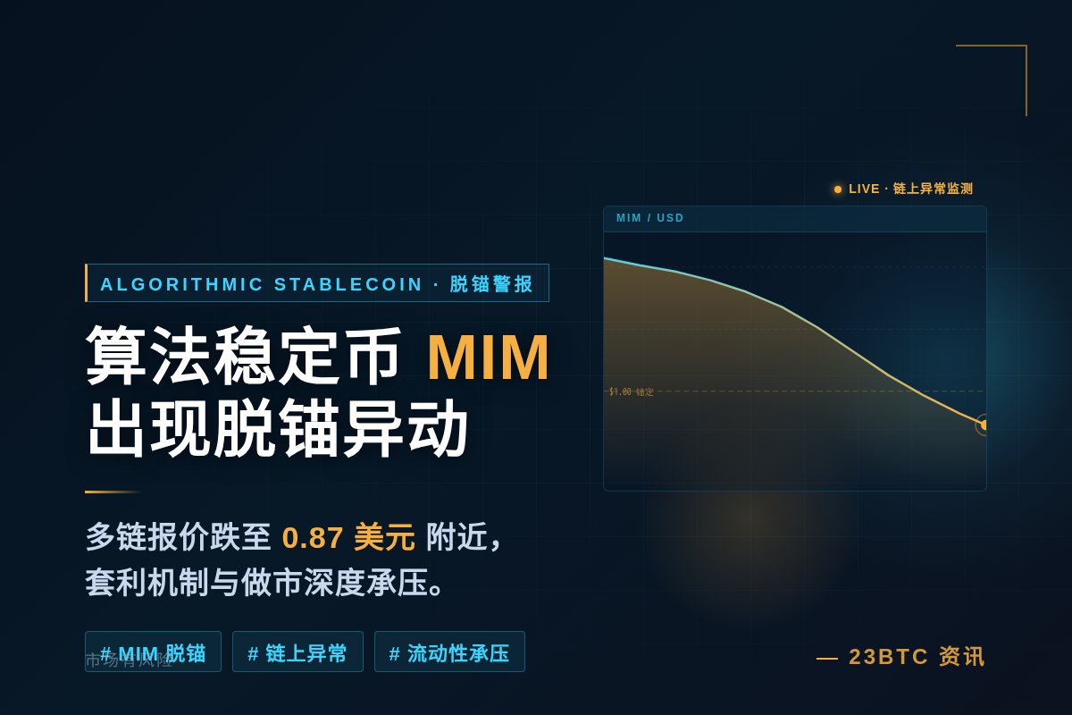 MIM脱锚!Blockaid监测算法稳定币异常插图1 MIM脱锚!Blockaid监测算法稳定币异常