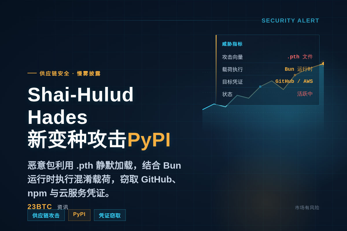 Shai-Hulud Hades新变种攻击PyPI,慢雾披露插图1 Shai-Hulud Hades新变种攻击PyPI,慢雾披露