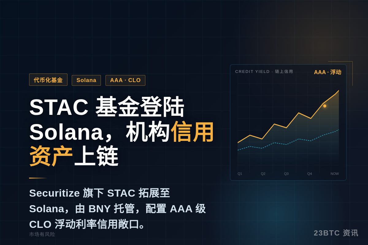 Securitize STAC 基金扩展至 Solana,E插图1 Securitize STAC 基金扩展至 Solana,E
