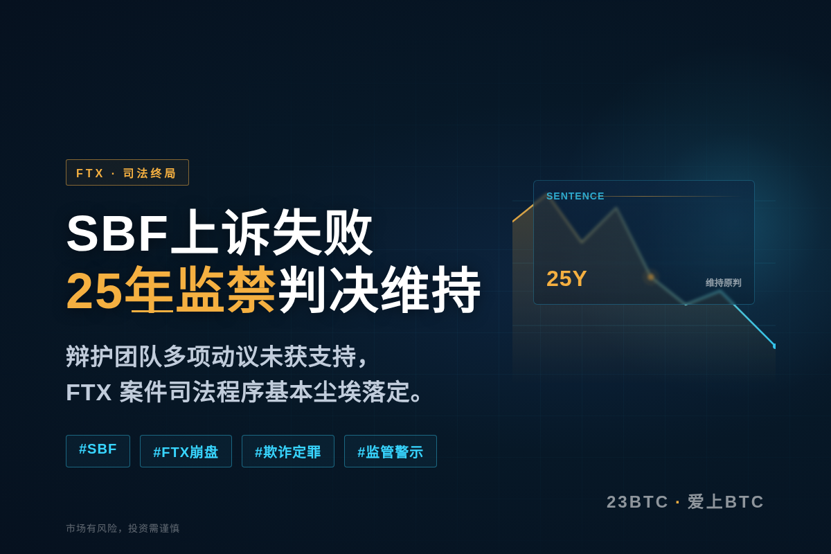 SBF上诉失败,25年监禁判决维持插图1 SBF上诉失败,25年监禁判决维持