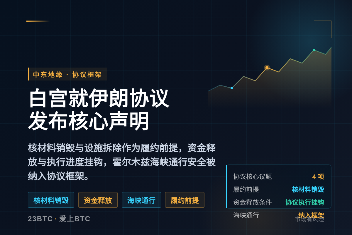 白宫官员就伊朗协议发表声明要点插图1 白宫官员就伊朗协议发表声明要点