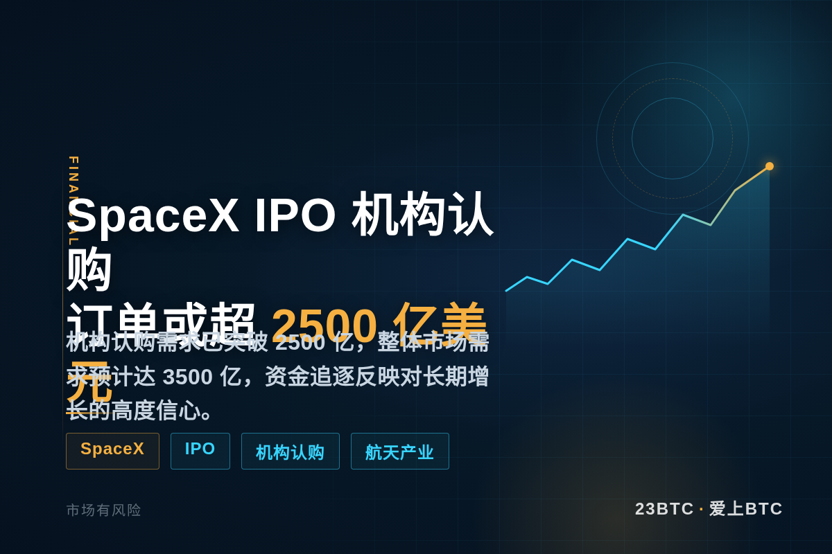 SpaceX IPO 机构认购订单或超 2500 亿美元插图1 SpaceX IPO 机构认购订单或超 2500 亿美元