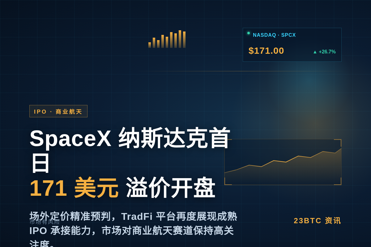 SpaceX纳斯达克首日开盘价171美元超IPO定价插图1 SpaceX纳斯达克首日开盘价171美元超IPO定价