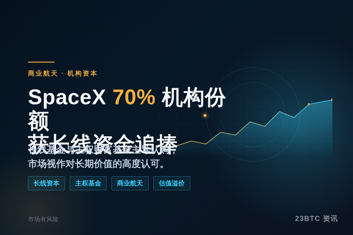 SpaceX 70%机构份额获长线资金追捧插图 SpaceX 70%机构份额获长线资金追捧