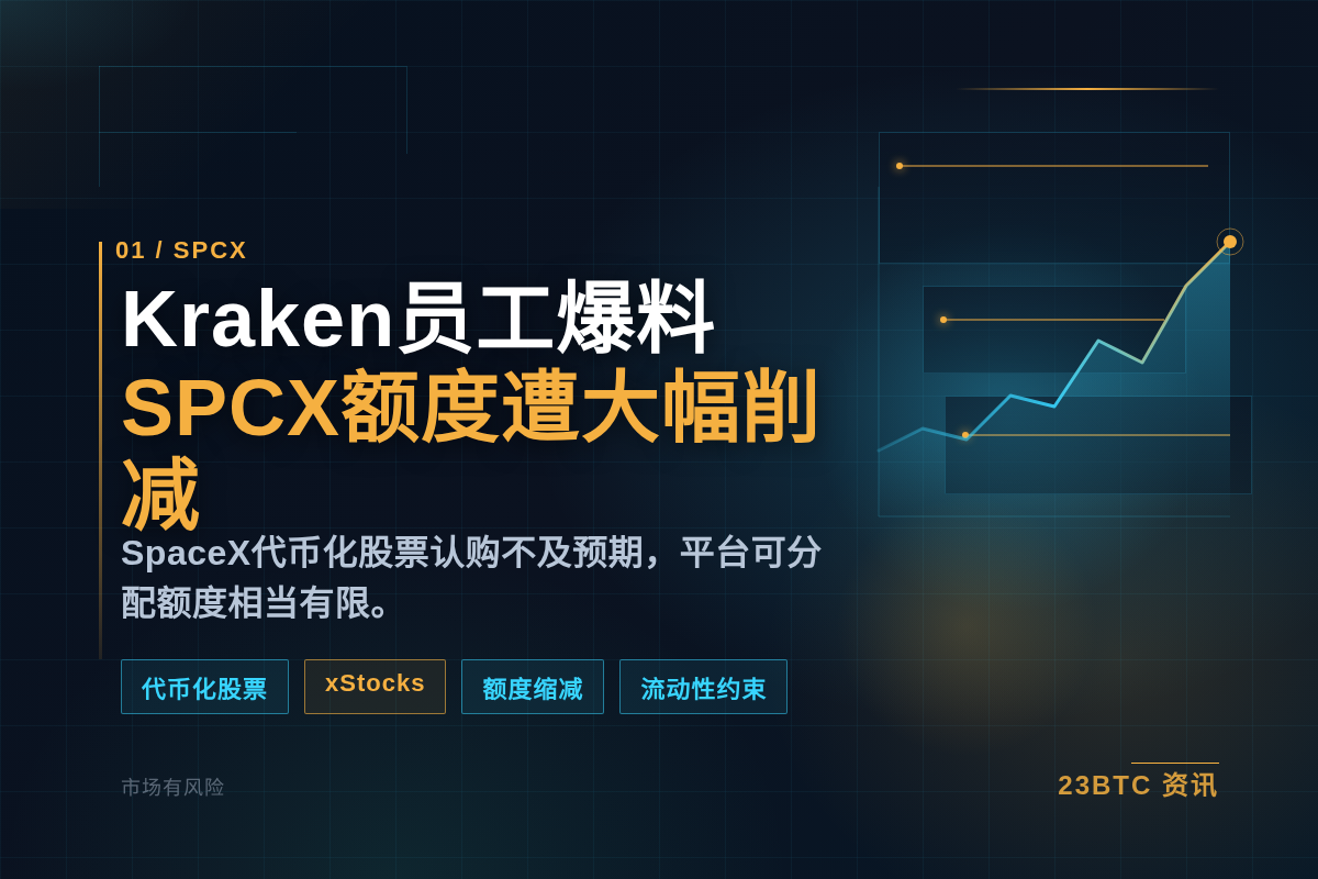 Kraken员工爆料xStocks SPCX额度遭大幅削减插图 Kraken员工爆料xStocks SPCX额度遭大幅削减