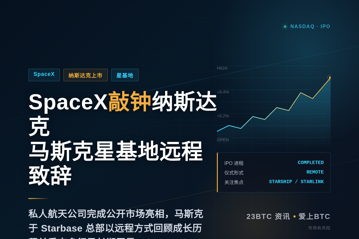 SpaceX纳斯达克敲钟上市,马斯克星基地远程致辞插图1 SpaceX纳斯达克敲钟上市,马斯克星基地远程致辞