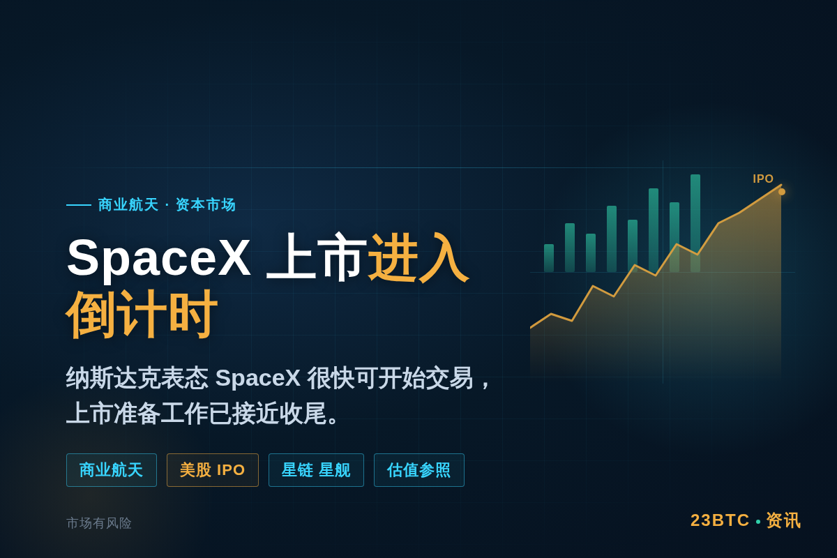 SpaceX即将上市交易在即插图1 SpaceX即将上市交易在即
