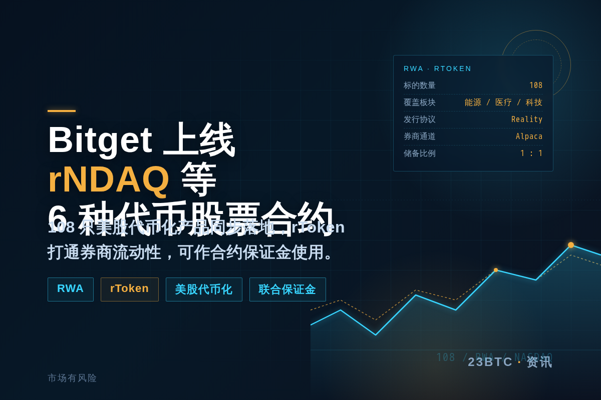 Bitget上线rNDAQ等6种代币股票合约