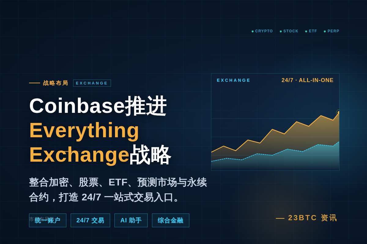 Coinbase推进Everything Exchange战插图 Coinbase推进Everything Exchange战