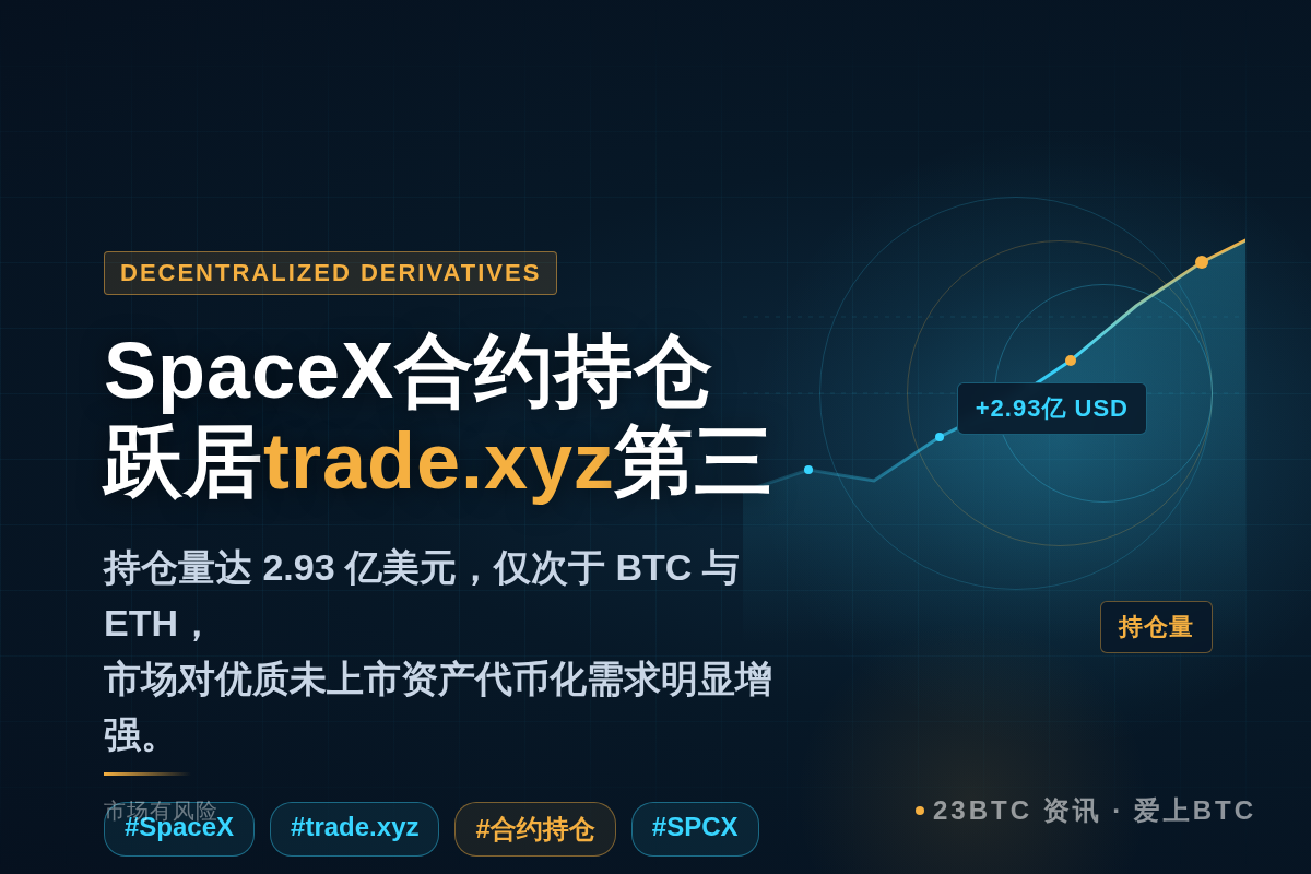 SpaceX合约持仓跃居trade.xyz第三插图1 SpaceX合约持仓跃居trade.xyz第三