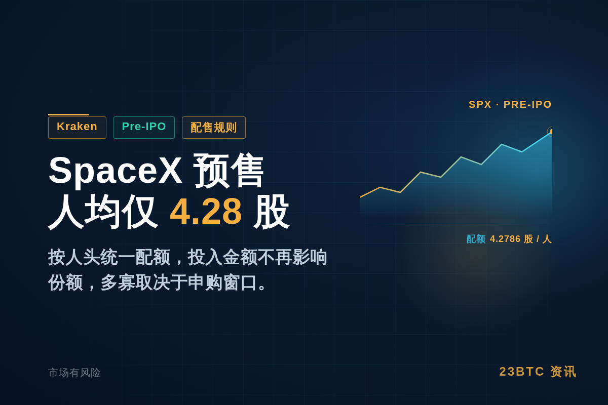 Kraken SpaceX 预售每人仅获 4.28 股插图1 Kraken SpaceX 预售每人仅获 4.28 股