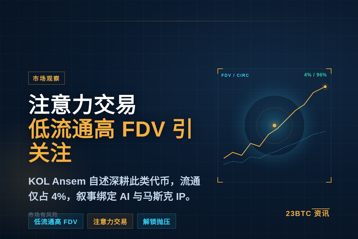 加密KOL Ansen：注意力交易让我为今天做好准备