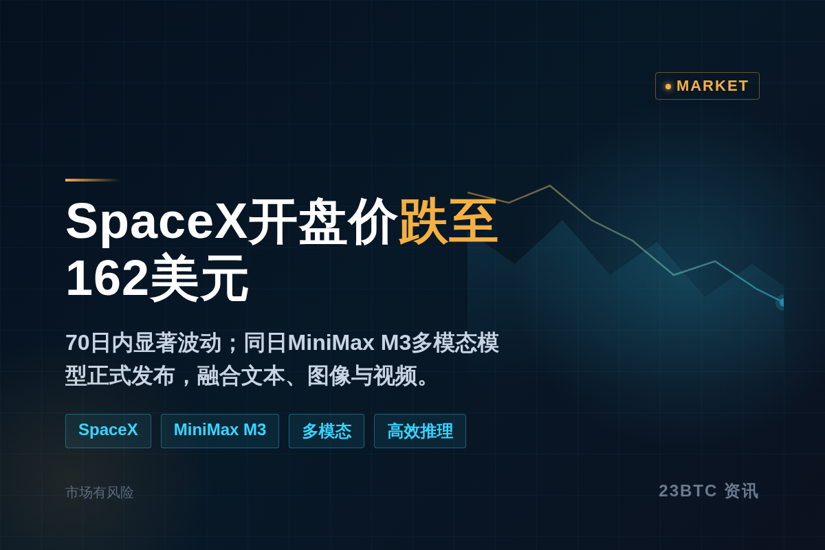 SpaceX开盘指示价从175美元跌至162美元插图1 SpaceX开盘指示价从175美元跌至162美元