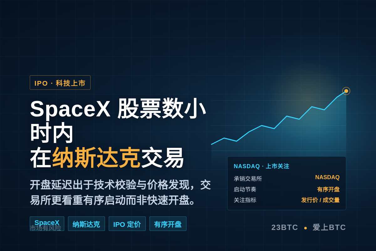 SpaceX 股票数小时内开始在纳斯达克交易插图1 SpaceX 股票数小时内开始在纳斯达克交易