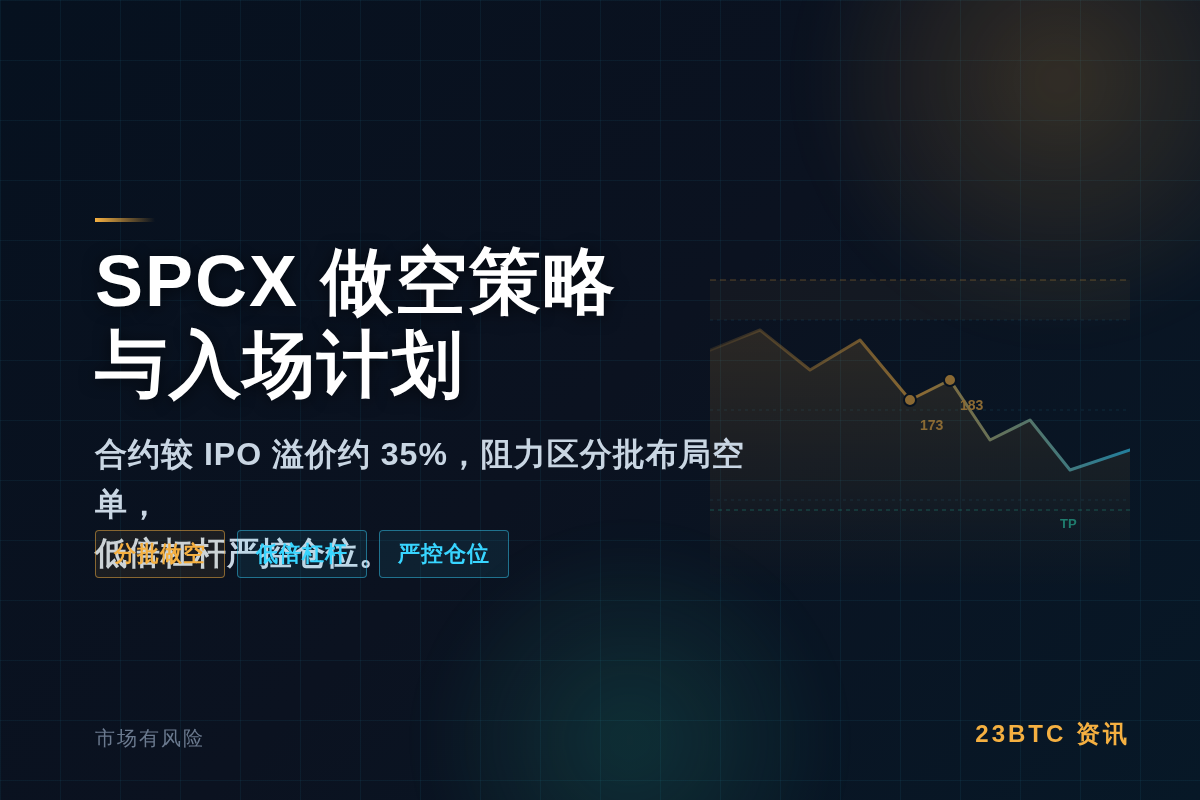 2026-06-12 16:34:36 SPCX做空策略与入场计划插图1 SPCX做空策略与入场计划
