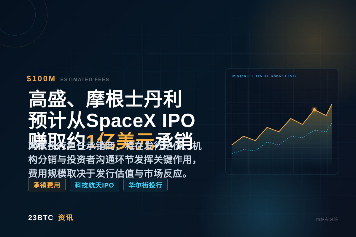 高盛、摩根士丹利预计从SpaceX IPO赚取约1亿美元承销插图1 高盛、摩根士丹利预计从SpaceX IPO赚取约1亿美元承销
