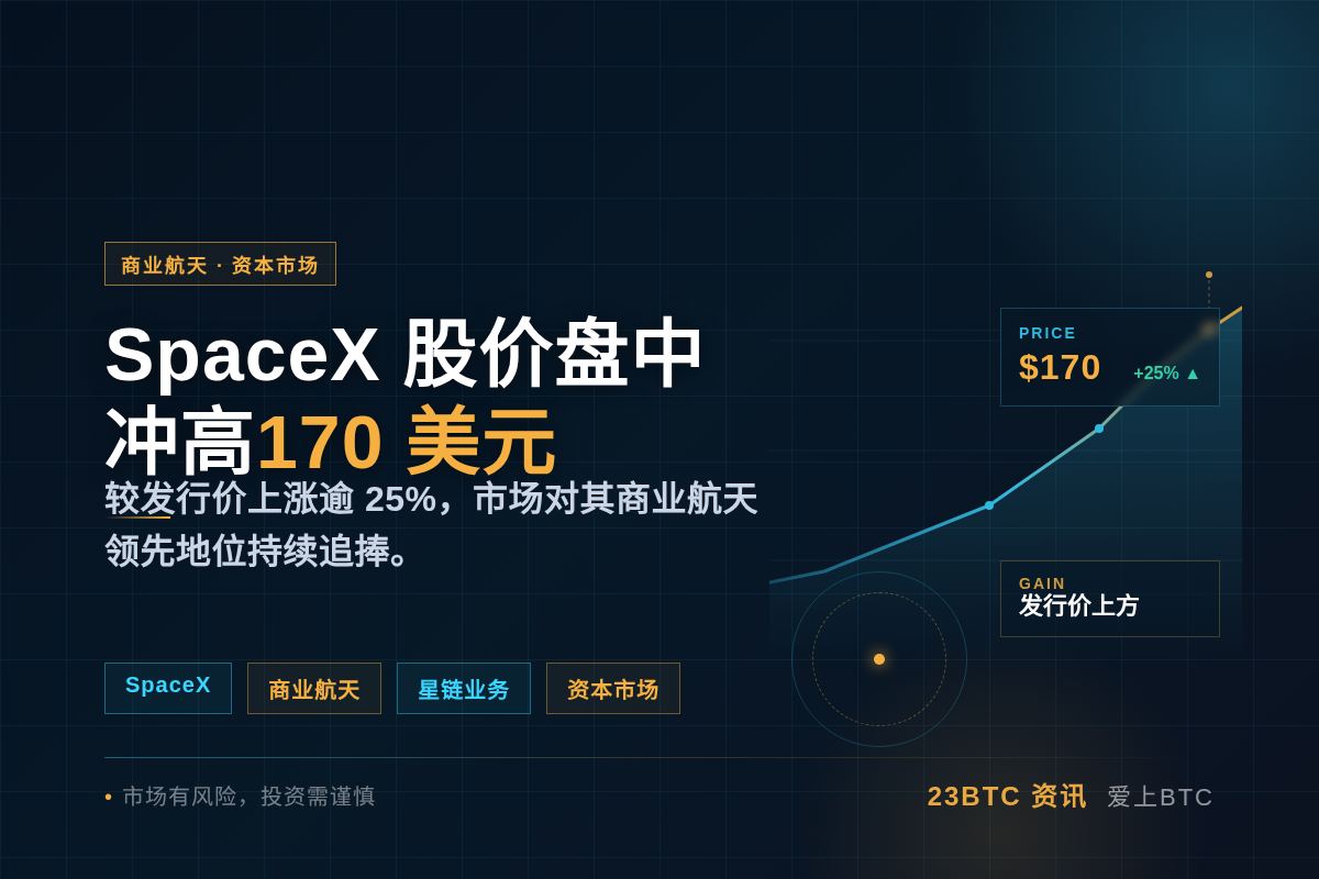 SpaceX股价盘中涨至170美元插图1 SpaceX股价盘中涨至170美元