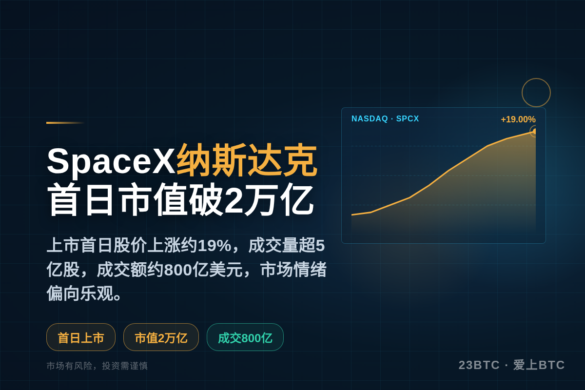 SpaceX纳斯达克首日上市市值破2万亿插图1 SpaceX纳斯达克首日上市市值破2万亿
