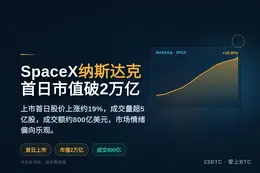 SpaceX纳斯达克首日上市市值破2万亿