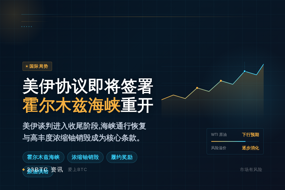 美伊即将签署协议,美方释放积极信号插图1 美伊即将签署协议,美方释放积极信号