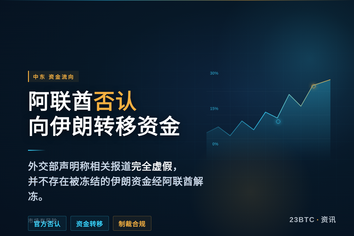 阿联酋否认向伊朗转移资金报道插图 阿联酋否认向伊朗转移资金报道