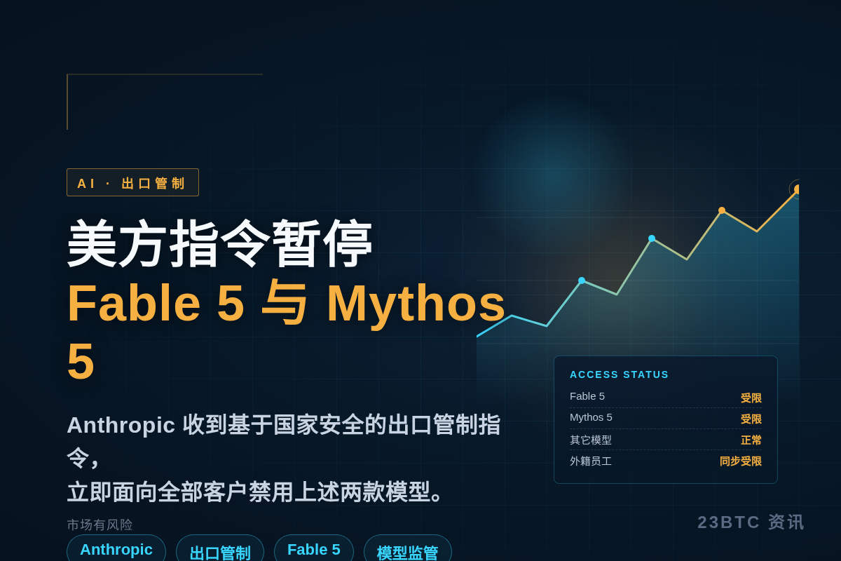 美国政府要求暂停外国公民访问Fable5和Mythos5插图1 美国政府要求暂停外国公民访问Fable5和Mythos5