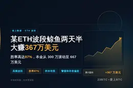 某ETH波段鲸鱼两天半大赚367万美元，胜率高达87%