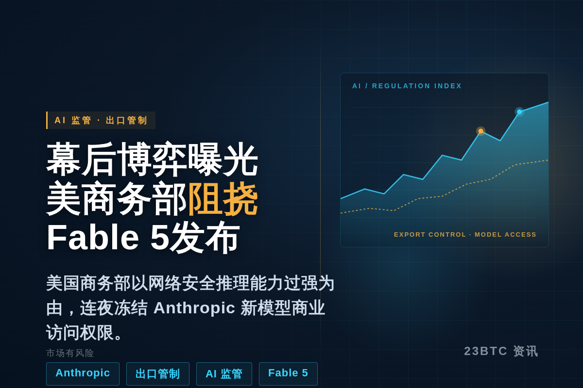 幕后博弈曝光:美商务部暗中阻挠Fable 5发布插图1 幕后博弈曝光:美商务部暗中阻挠Fable 5发布