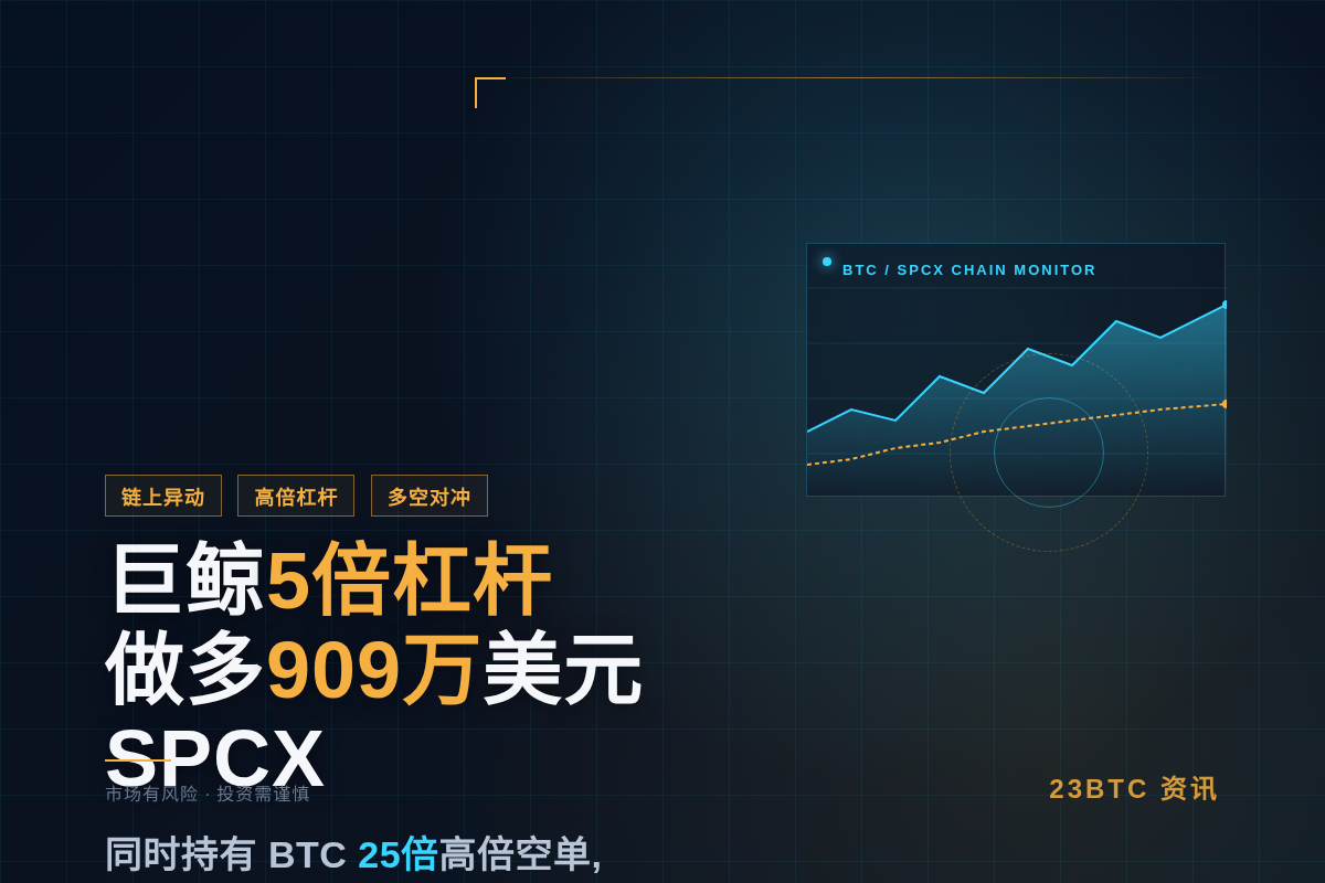 巨鲸5倍杠杆做多909万美元SPCX插图1 巨鲸5倍杠杆做多909万美元SPCX