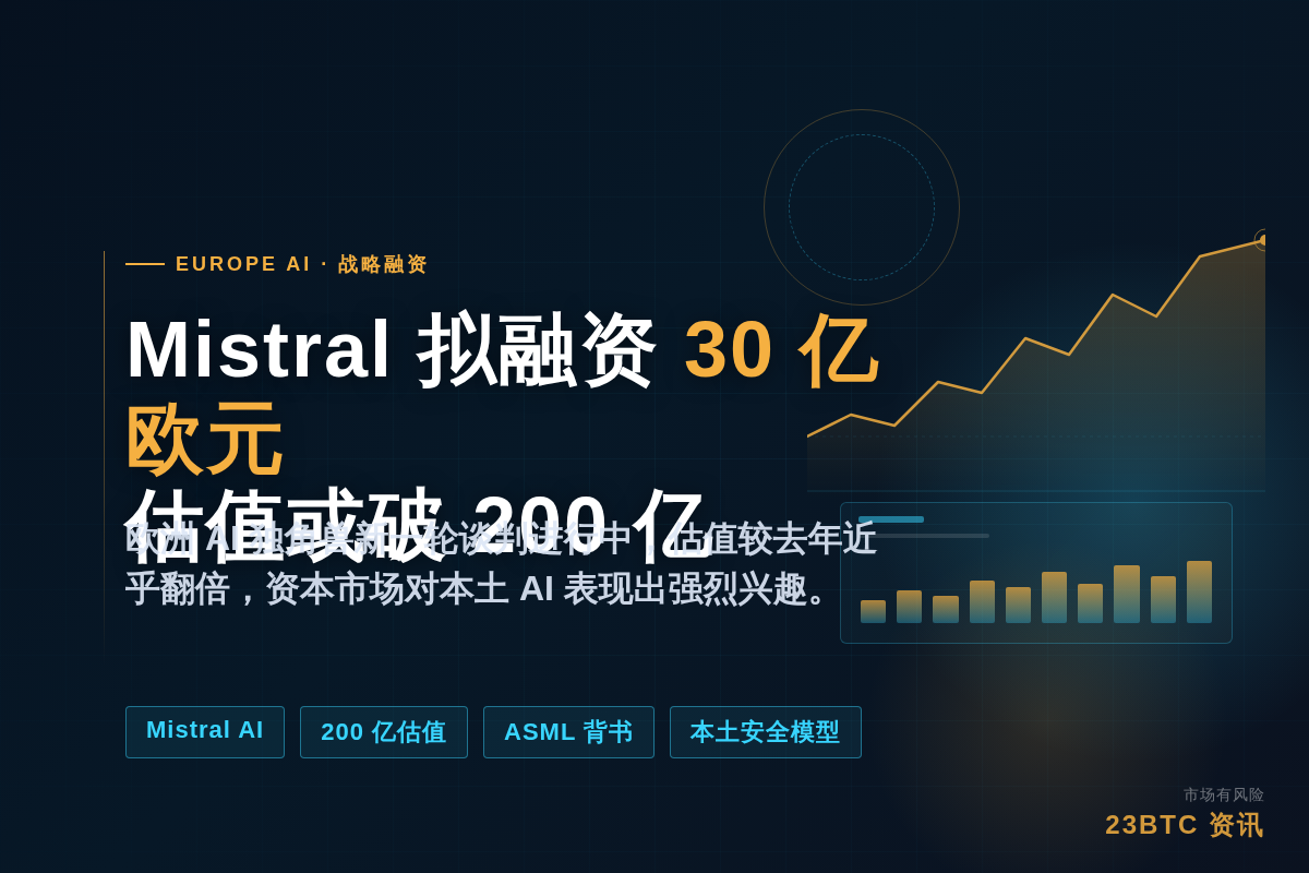 Mistral融资30亿欧元,估值或破200亿插图1 Mistral融资30亿欧元,估值或破200亿
