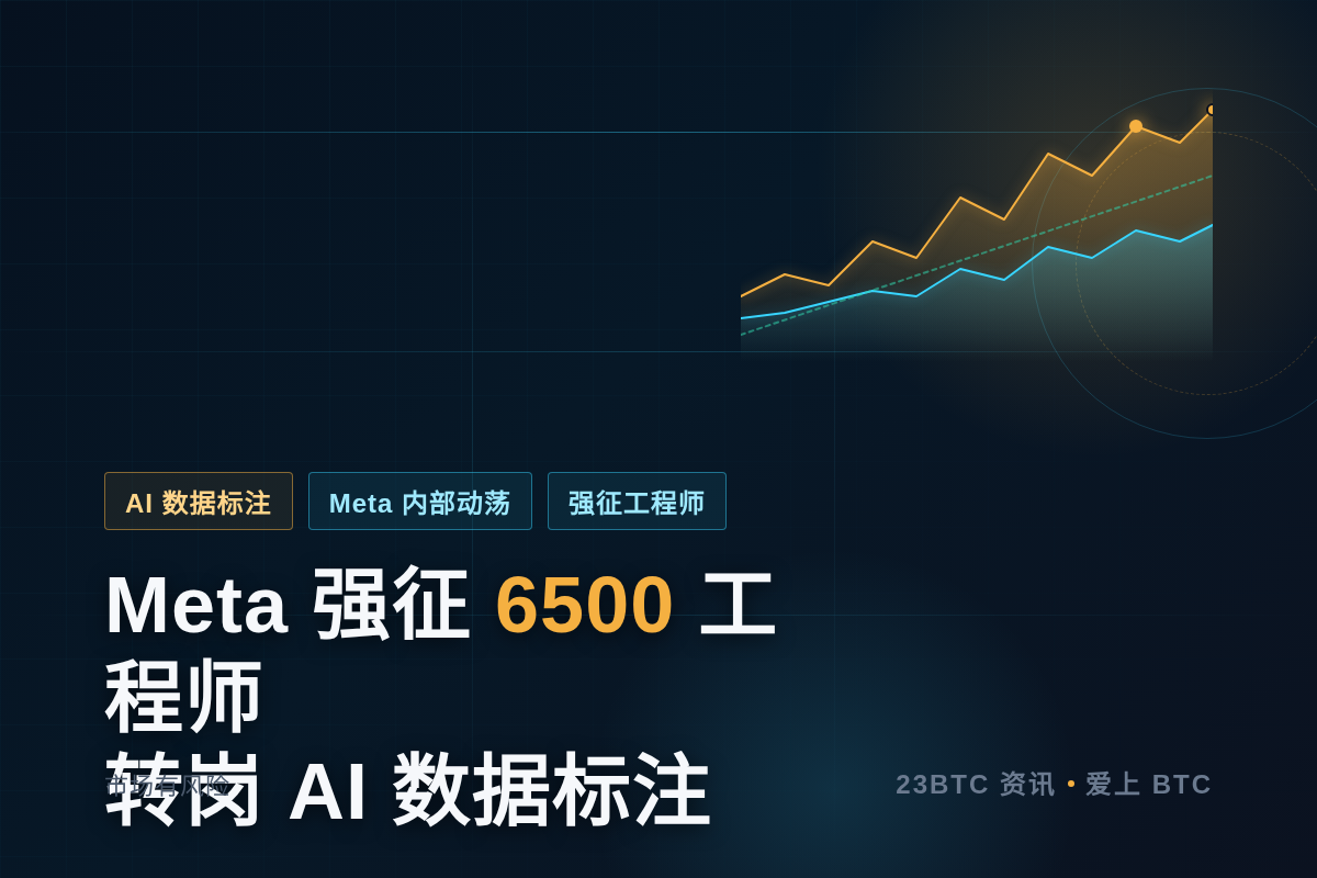 Meta强征6500名工程师转岗AI数据标注插图1 Meta强征6500名工程师转岗AI数据标注