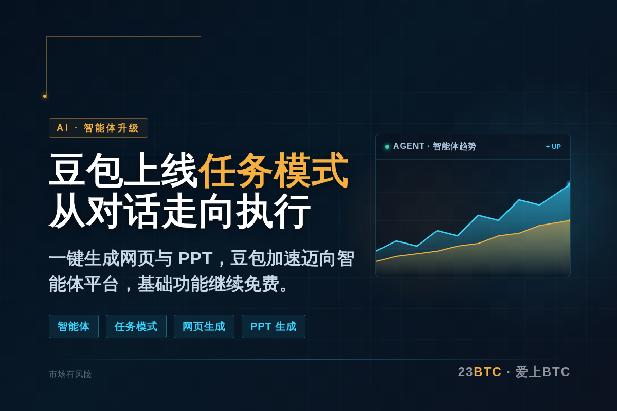 字节豆包任务模式上线:支持网页与PPT生成插图1 字节豆包任务模式上线:支持网页与PPT生成
