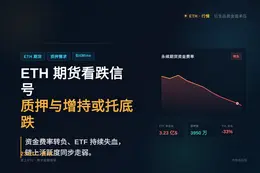 ETH期货看跌信号显现，质押需求与BitMine增持或托底跌