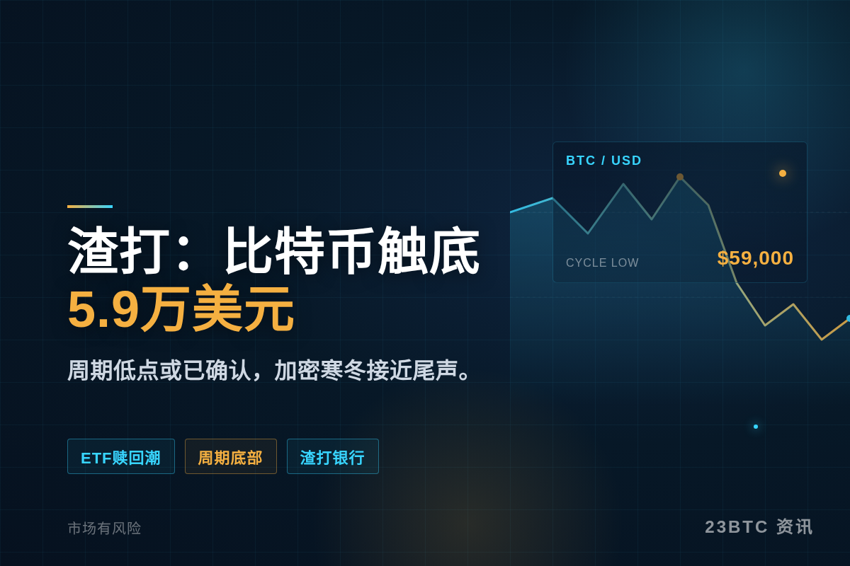 渣打银行:比特币触底5.9万美元,加密寒冬将尽插图1 渣打银行:比特币触底5.9万美元,加密寒冬将尽