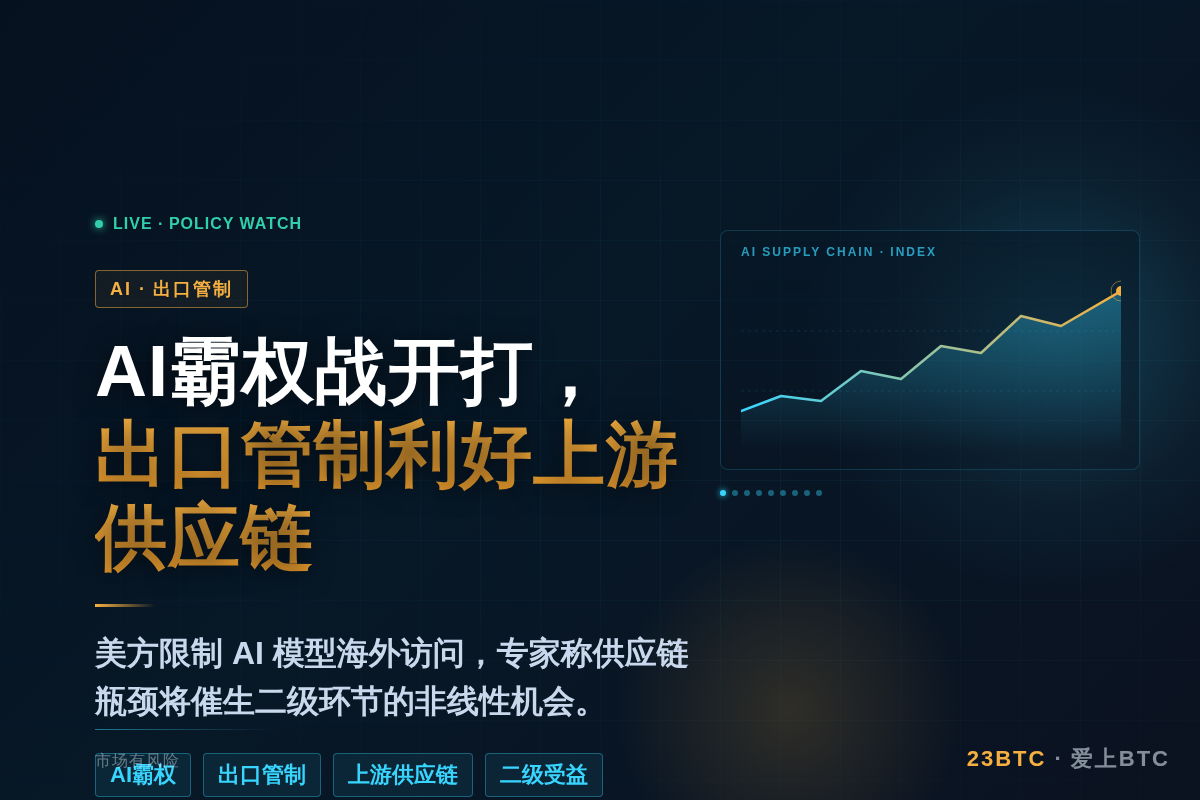 AI霸权战开打,出口管制利好上游供应链插图1 AI霸权战开打,出口管制利好上游供应链