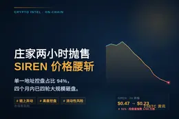 SIREN庄家抛售1700万枚代币，价格腰斩
