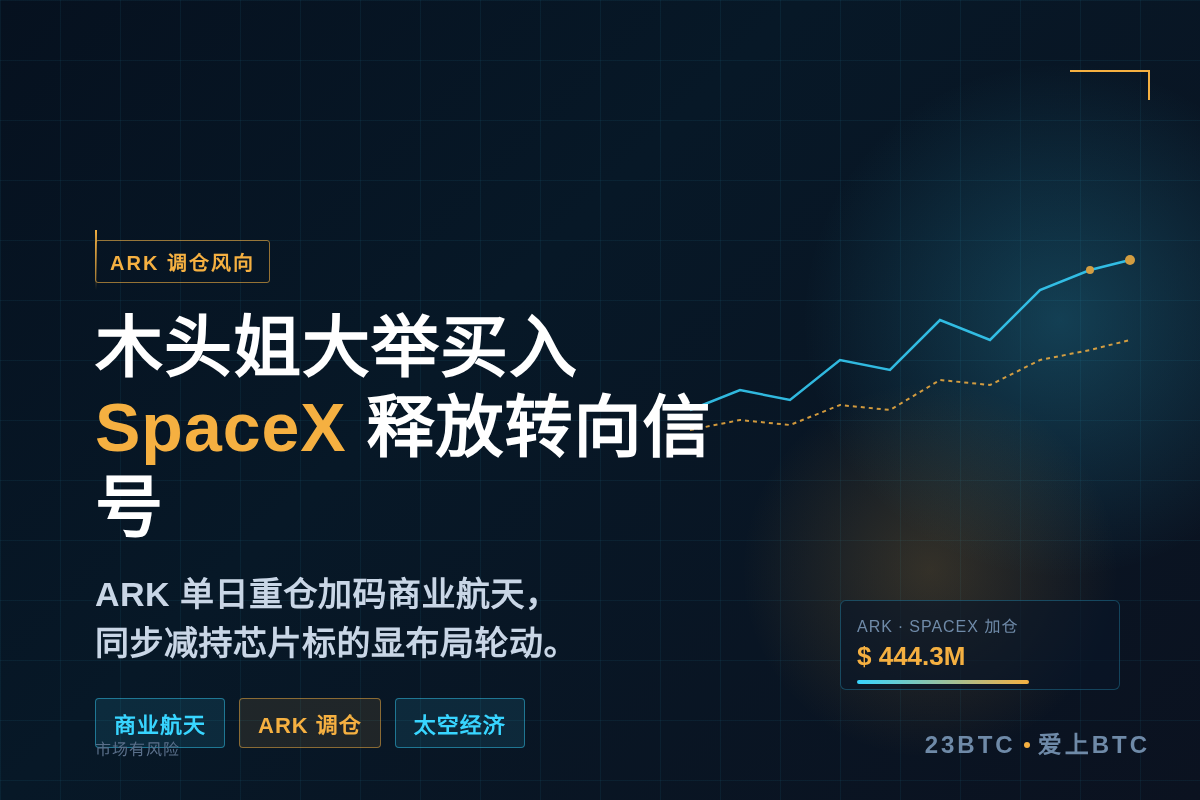 木头姐旗下ARK大调仓,释放重大转向信号插图1 木头姐旗下ARK大调仓,释放重大转向信号
